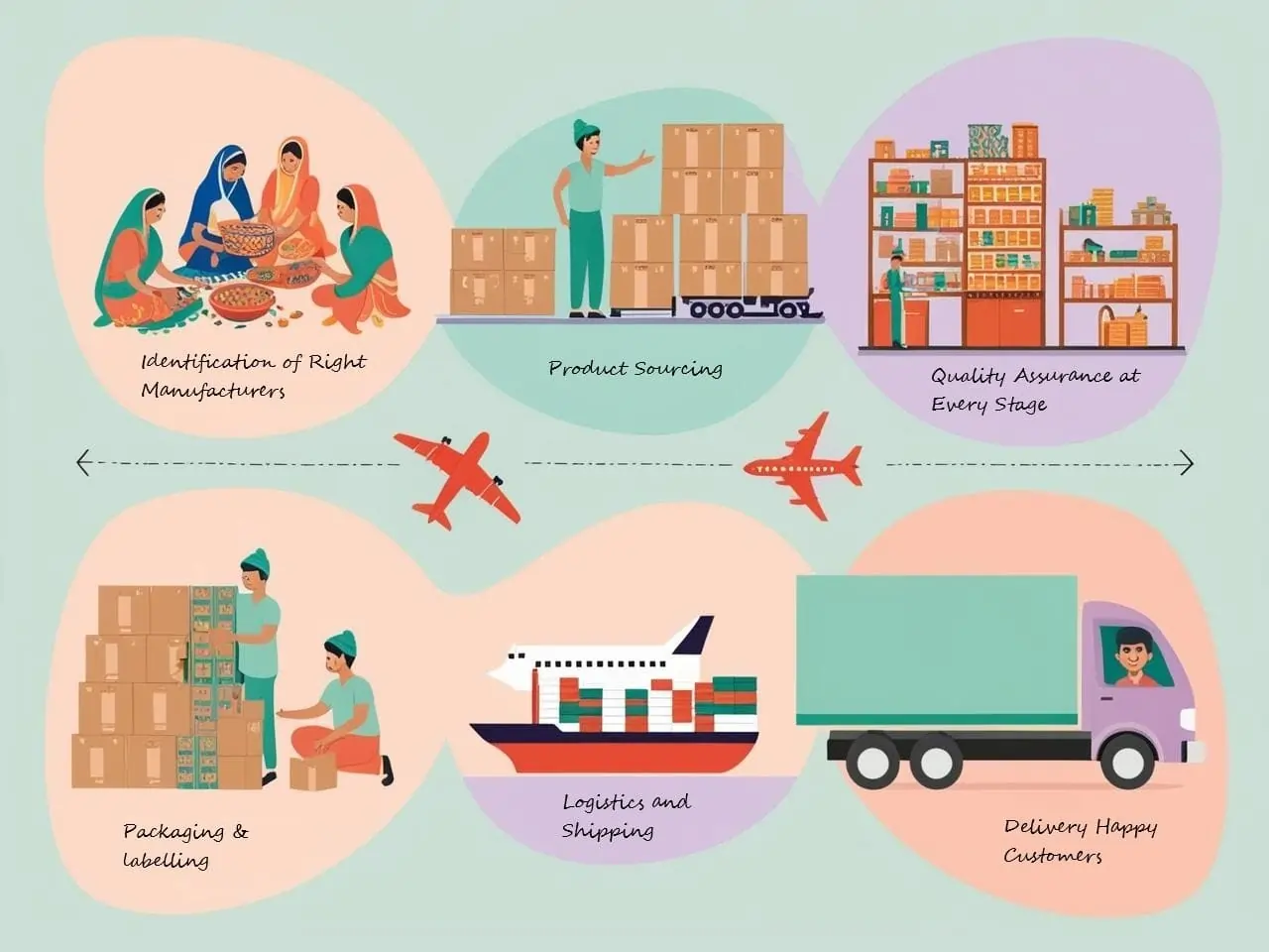 explaining role of shipping agents in india